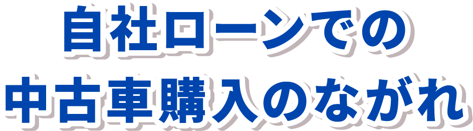 自社ローンでの中古車購入のながれ